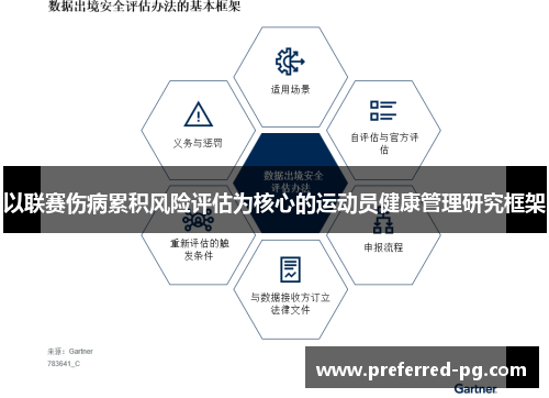 以联赛伤病累积风险评估为核心的运动员健康管理研究框架